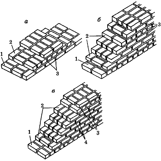 Кладка в кирпич схема фото