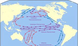 Karta struja svjetskih okeana Glavne oceanske struje na karti