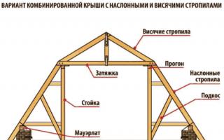 Özel bir evin çatısı - çeşitleri, şekilleri, tasarımları