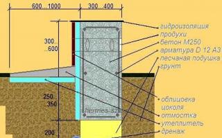Selección del tipo y cálculo de los cimientos para una casa de hormigón celular.