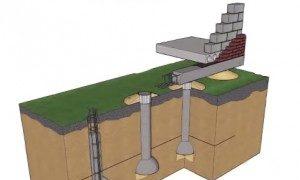 ما یک پایه برای حصار ساخته شده از تخته موج دار ایجاد می کنیم