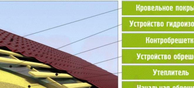 Najlepszy sposób na pokrycie dachu: pokrycia dachowe - przegląd i porównanie