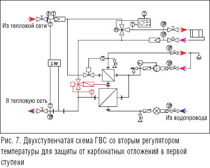 Двухступенчатая параллельная схема гвс