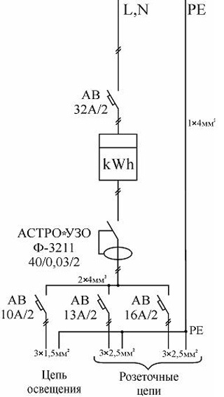 Схемы электроснабжения с узо