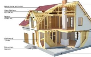 چگونه خانه خود را با دستان خود بسازید و چگونه آن را ارزان تر انجام دهید