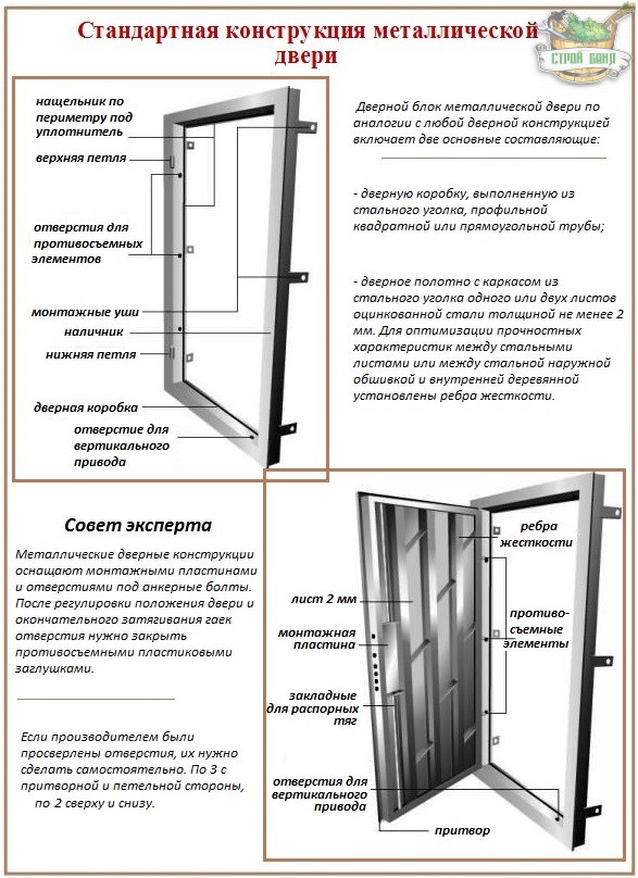 инструкция по установке входной металлической двери