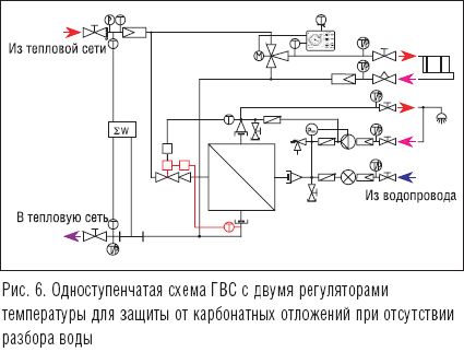 Схема присоединения гвс последовательная