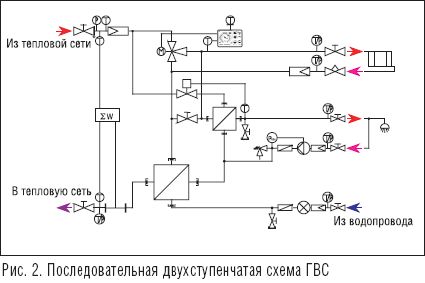 Схема включения ввп гвс