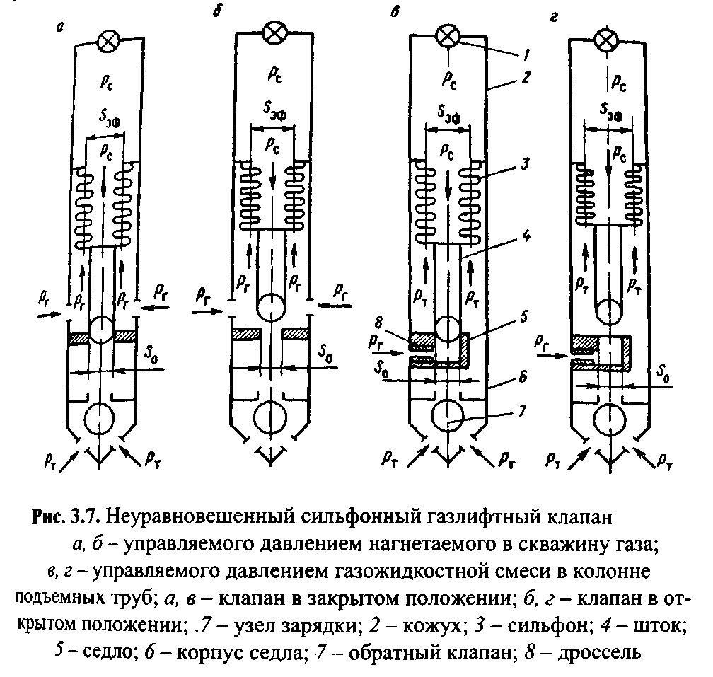 Схема газлифтных клапанов